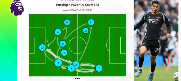 半岛体育体育娱乐-阿森纳客场战平热刺，英超北伦敦德比战无胜负的简单介绍