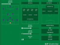 半岛体育体育app-足球赛赛事分析：球队战术调整备受关注的简单介绍