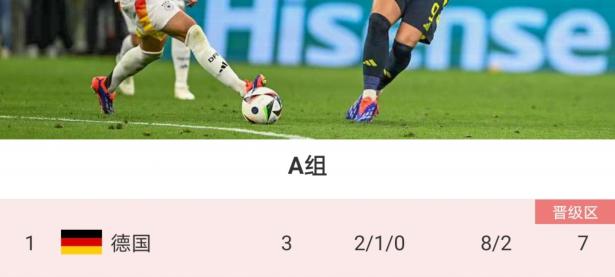 半岛体育体育平台-关于德国大胜瑞士，提前锁定小组头名的信息