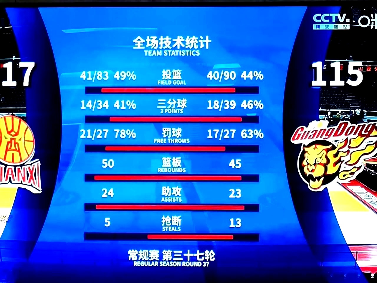 关于球队神奇反弹，豪取比赛胜利的信息