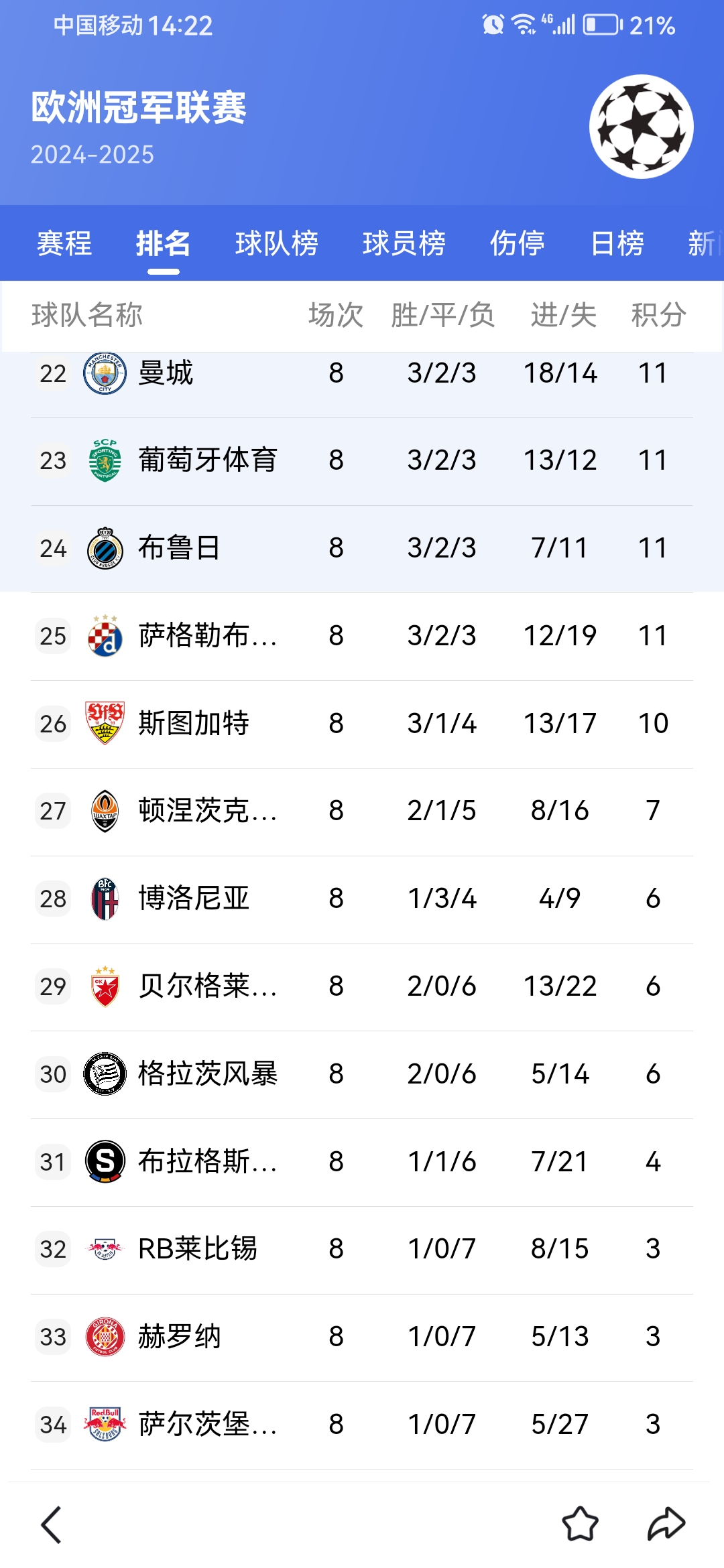 欧预赛赛程激烈紧张,每一轮比赛都引发热议 欧预赛赛程激烈紧张,每一轮比赛都引发热议